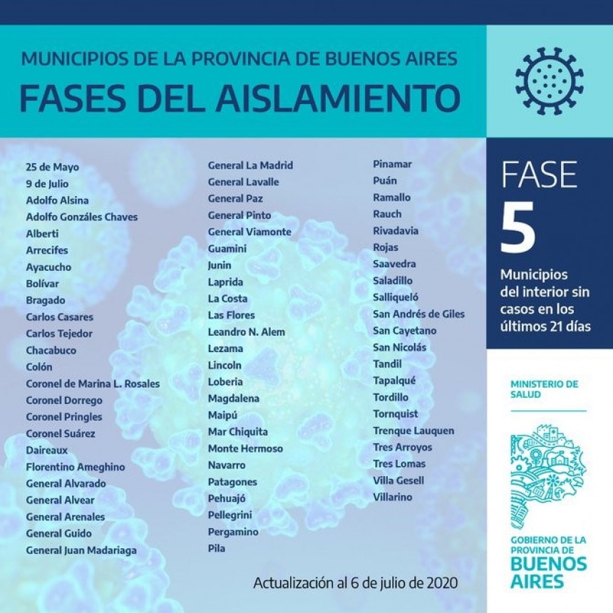 NUEVO ESQUEMA DE ATENCIÓN DEL REGISTRO DE LAS PERSONAS PARA MUNICIPIOS EN FASE 4 Y 5
