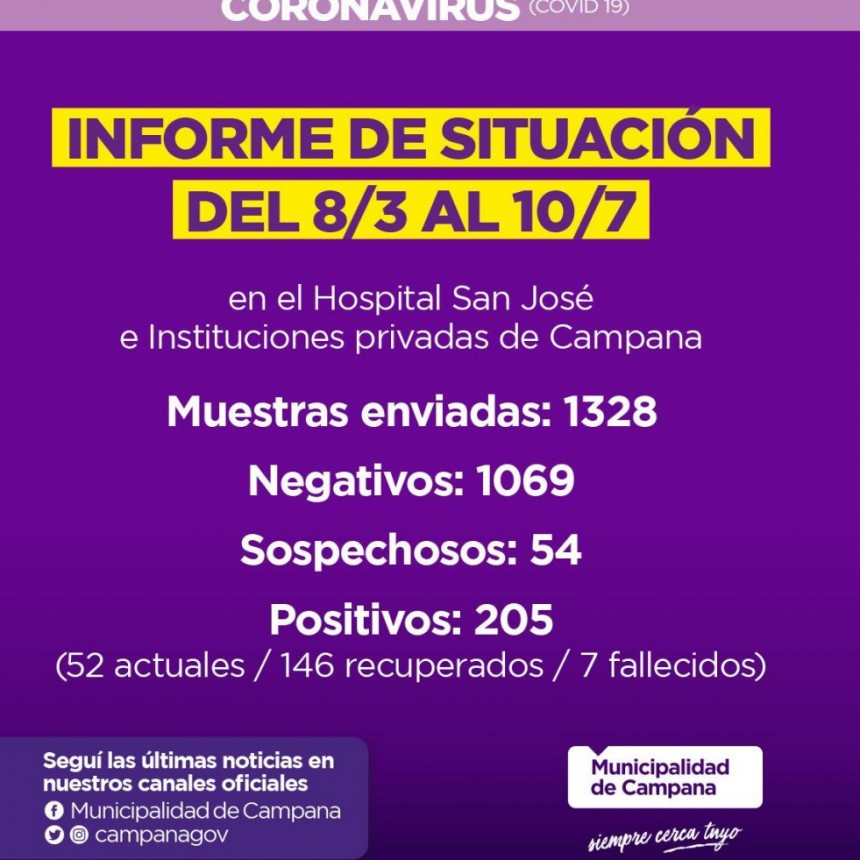 Informe semanal de la Secretaría de Salud de la Municipalidad de Campana