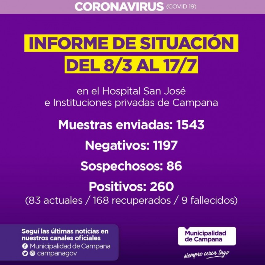 Informe de la Secretaria de Salud de la Municipalidad de Campana en la ùltima semana