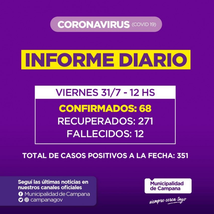 Informe de la Secretaria de Salud de la Municipalidad de Campana