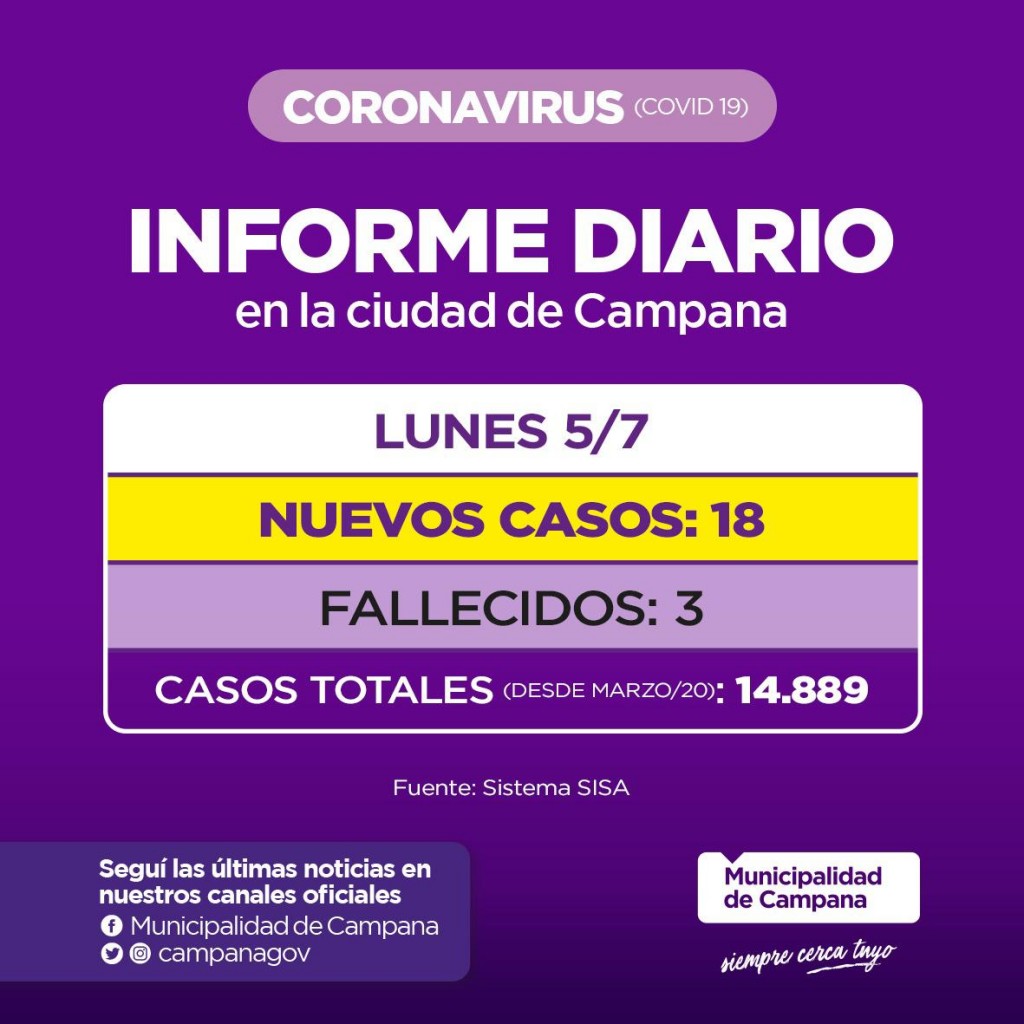 INFORME SECRETARIA DE SALUD MUNICIPALIDAD DE CAMPANA: TRES PACIENTES FALLECIDOS