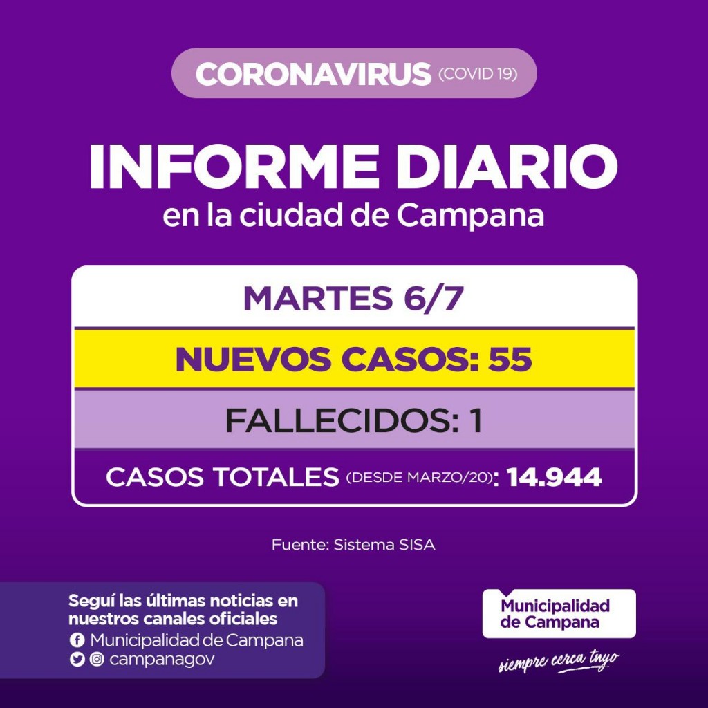 INFORME SECRETARIA DE SALUD MUNICIPALIDAD DE CAMPANA: UN PACIENTE FALLECIDO