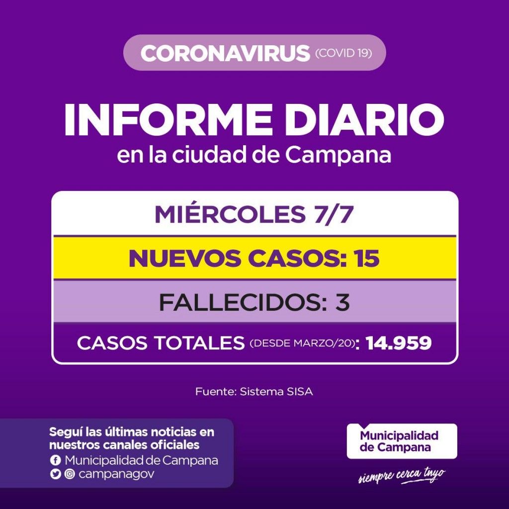 INFORME DIARIO DE LA SECRETARIA DE SALUD DE LA MUNICIPALIDAD DE CAMPANA : 3 NUEVOS FALLECIDOS