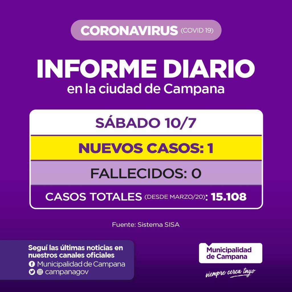 LLAMATIVO INFORME DE LA SECRETARIA DE SALUD DE LA MUNICIPALIDAD DE CAMPANA