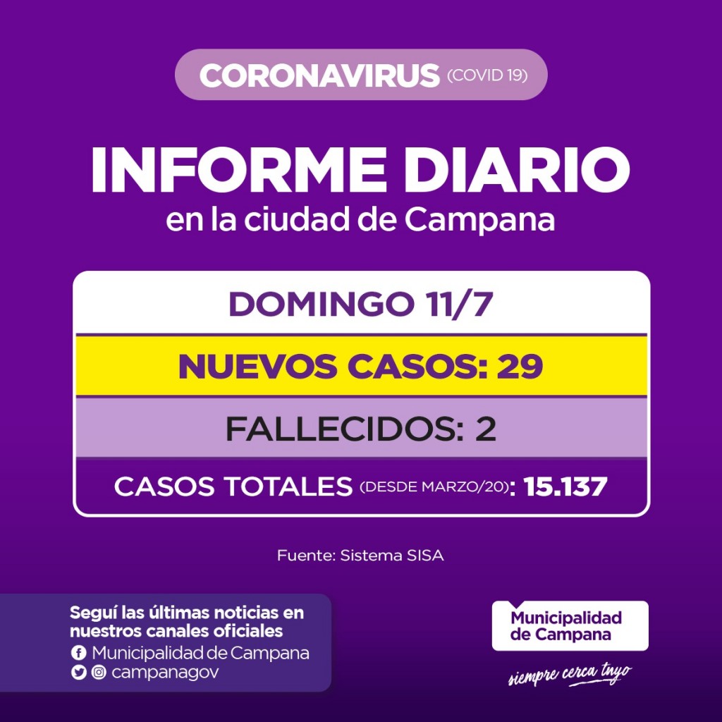 INFORME DIARIO DE LA SECRETARIA DE SALUD DE LA MUNICIPALIDAD DE CAMPANA : 2 NUEVOS FALLECIDOS