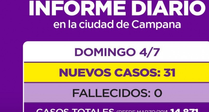 INFORME DIARIO DE LA SECRETARIA DE SALUD DE LA MUNICIPALIDAD DE CAMPANA 