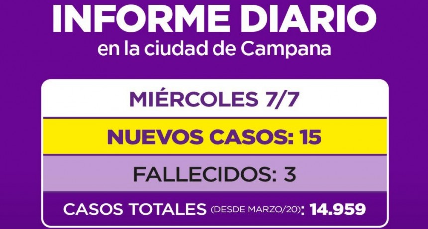 INFORME DIARIO DE LA SECRETARIA DE SALUD DE LA MUNICIPALIDAD DE CAMPANA : 3 NUEVOS FALLECIDOS