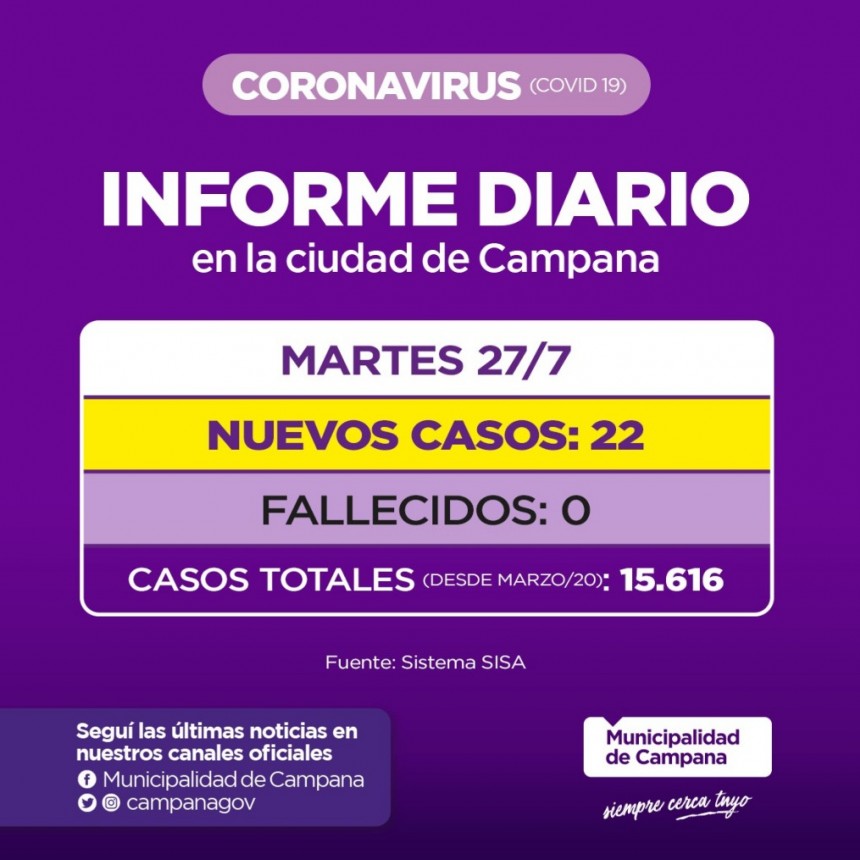 Informe de la Secretaria de Salud de la Municipalidad de Campana