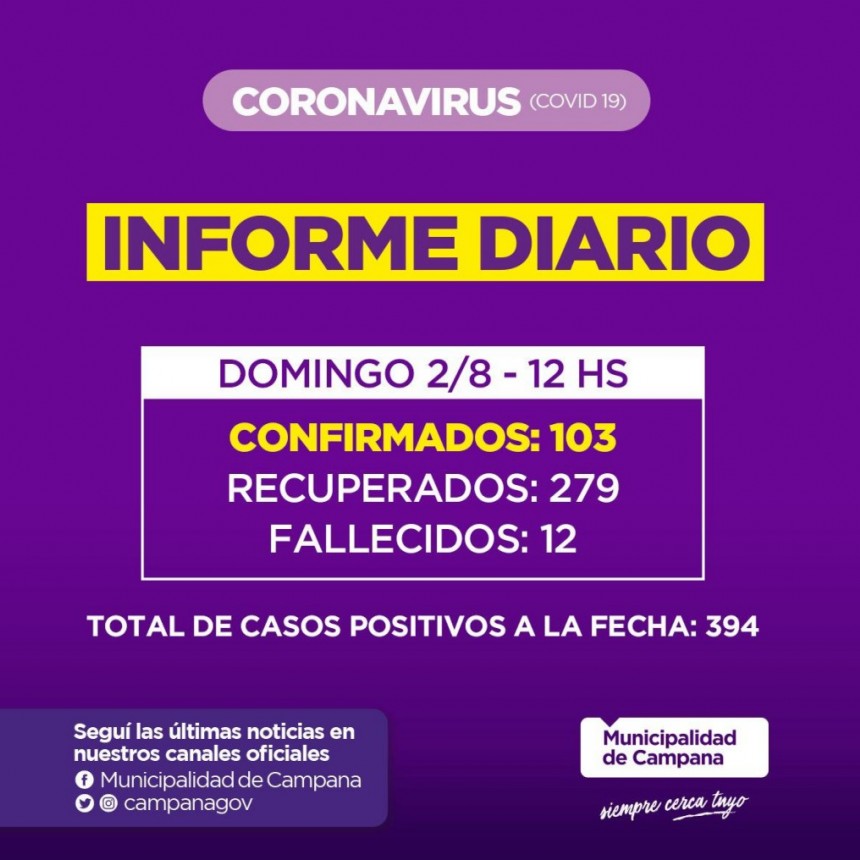 Campana sigue sumando casos positivos luego del Plan Detectar