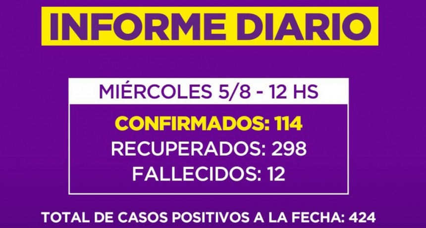 Informe de la Secretaria de Salud de la Municipalidad de Campana : hoy 9 positivos