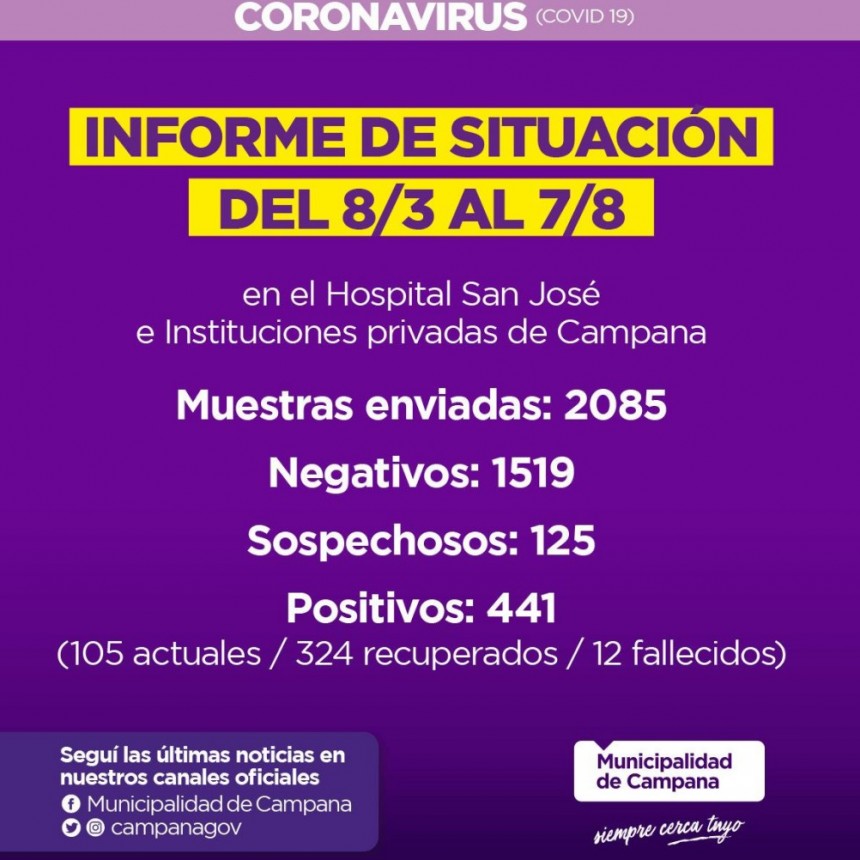 Informe semanal de la Secretaría de Salud de la Municipalidad de Campana