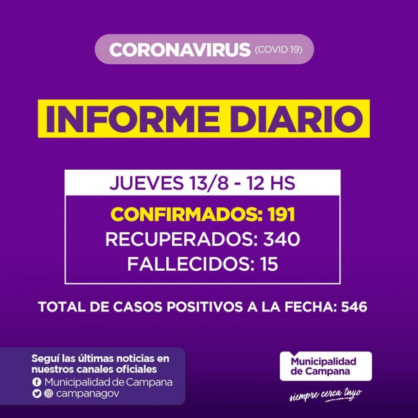 Informe de la Secretaria de Salud de la Municipalidad de Campana : un nuevo fallecido en la Ciudad