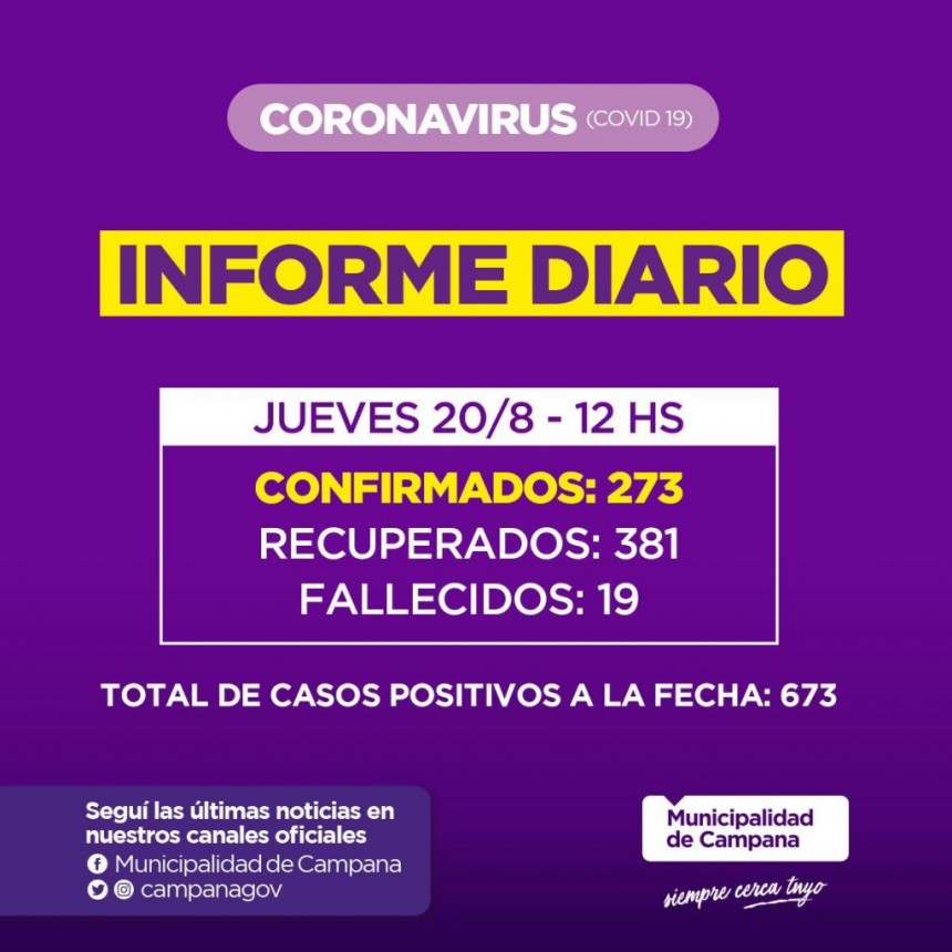 Informe de la Secretaria de Salud de la Municipalidad de Campana