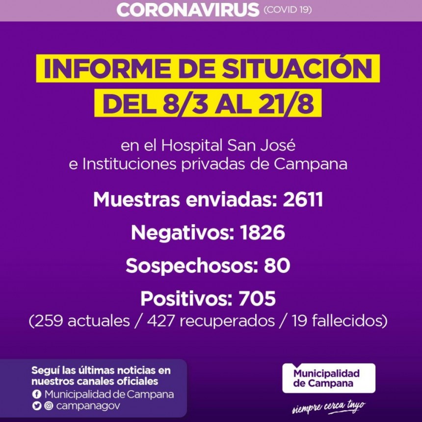 Informe de la Secretaria de Salud de la Municipalidad de Campana en la ùltima semana