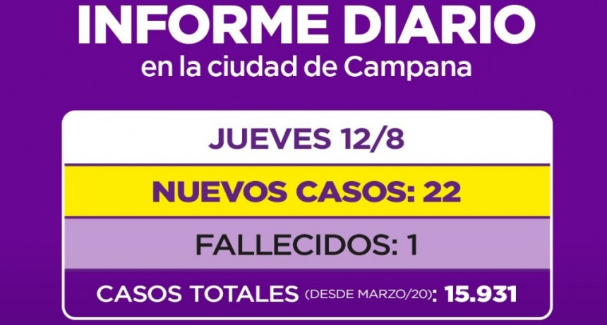 INFORME DIARIO DE LA SECRETARIA DE SALUD DE LA MUNICIPALIDAD DE CAMPANA : UN NUEVO FALLECIDO
