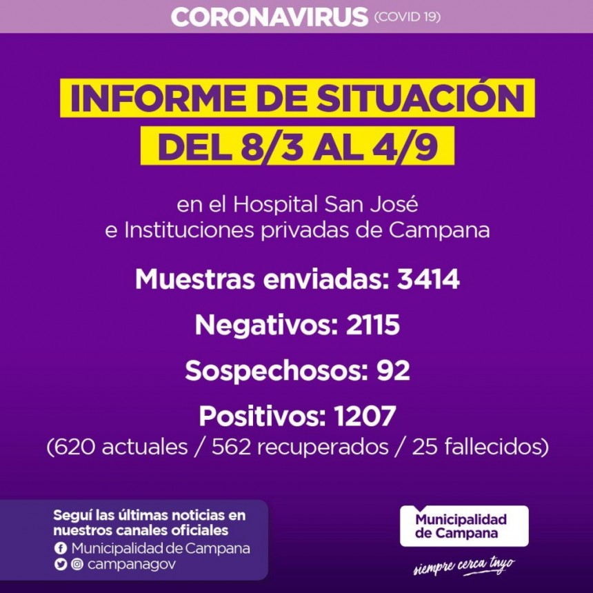 Resumen semanal de Covid-19 en Campana