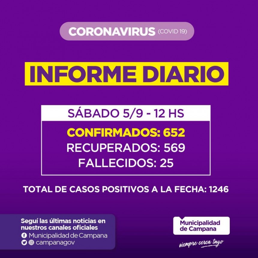 Informe de la Secretaria de Salud de la Municipalidad de Campana