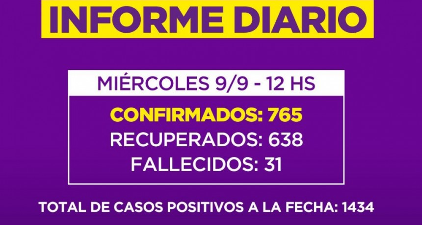 Informe de la Secretaria de Salud de la Municipalidad de Campana : un nuevo fallecido en nuestra Ciudad
