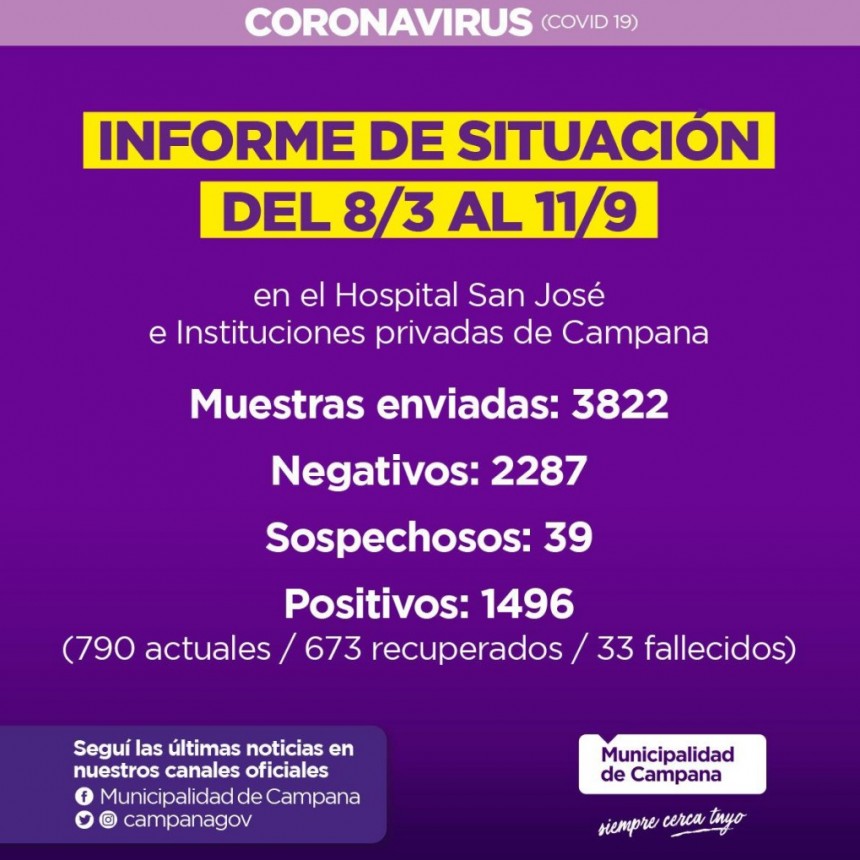 Informe de la Secretaria de Salud de la Municipalidad de Campana en la ùltima semana