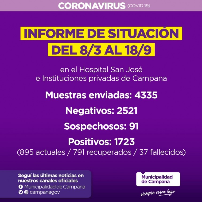 Informe emitido por la Secretaría de Salud de la Municipalidad de Campana
