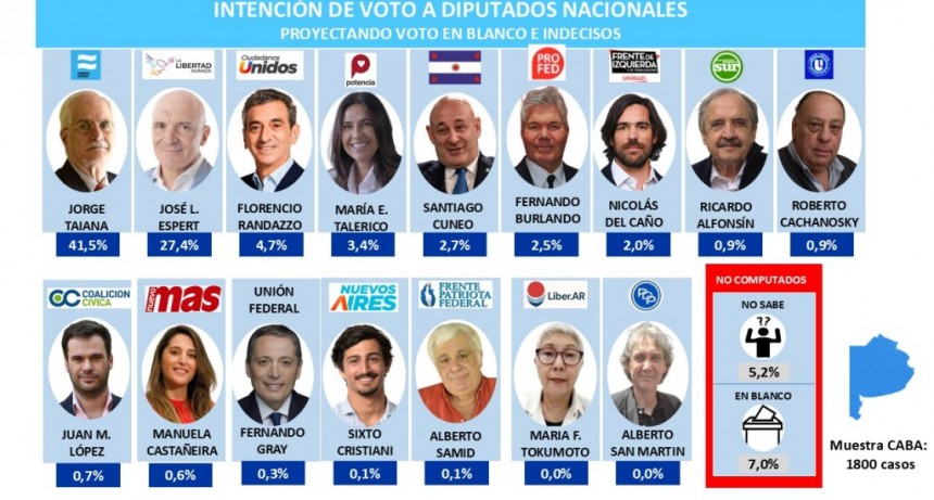 Panorama Electoral en Provincia de Buenos Aires