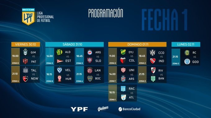 SE CONOCIERON LOS DIAS Y HORARIOS DE JUEGO DE LA PRIMERA FECHA EN LA VUELTA DEL FUTBOL EN LA ARGENTINA