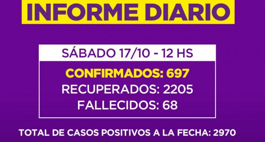Informe de la Secretaria de Salud de la Municipalidad de Campana : un nuevo fallecido en nuestra Ciudad