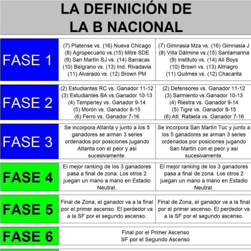 SE CONOCIO LA FORMA DE DISPUTA DEL TORNEO NACIONAL DE ASCENSO
