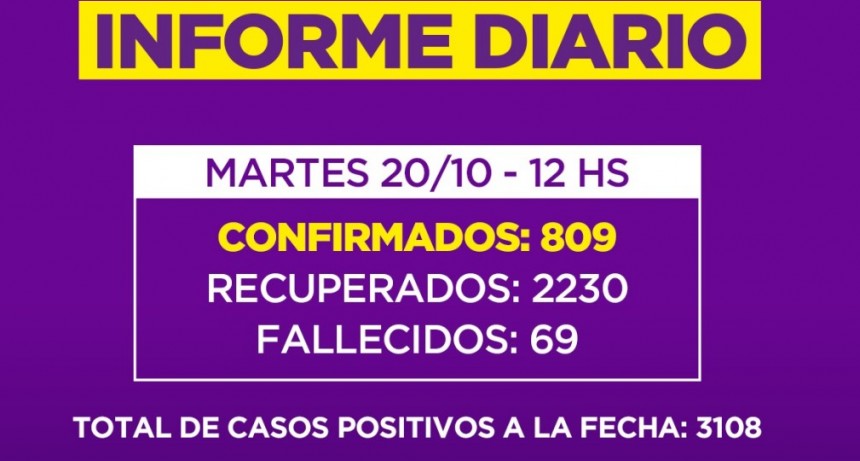 Informe de la Secretaria de Salud de la Municipalidad de Campana