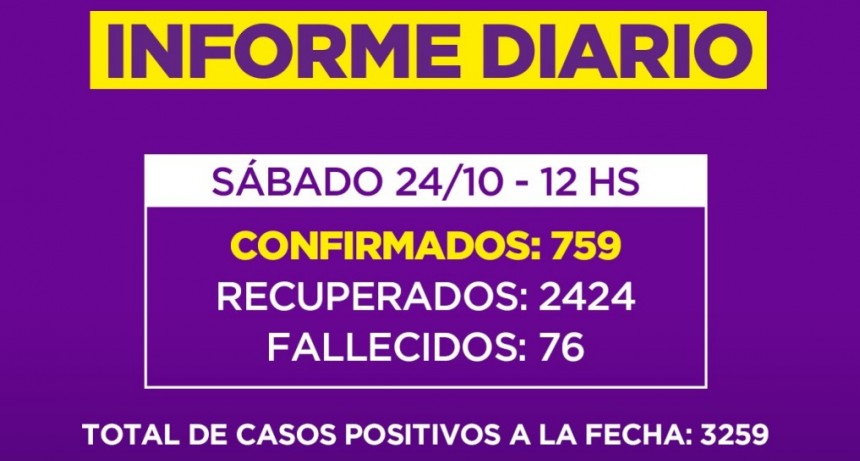 Informe de la Secretaria de Salud de la Municipalidad de Campana : un nuevo fallecido en nuestra Ciudad