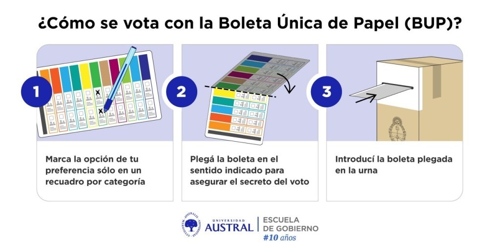 ELECCIONES 2025   Advertencia Institucional: a siete días de las elecciones con BUP, persiste el riesgo de apatía y la 