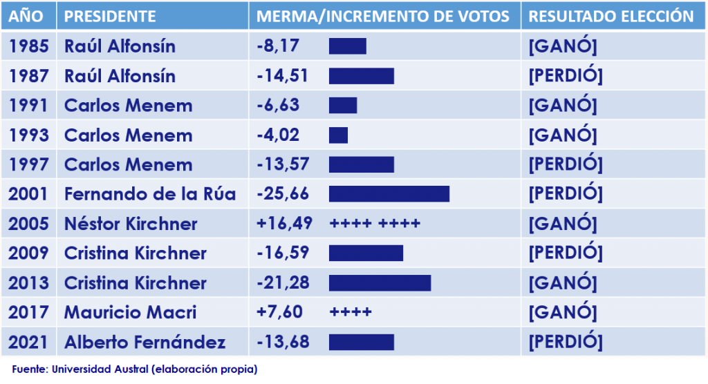 ELECCIONES 2025   Posible récord histórico de ausentismo en elecciones desde el retorno de la democracia