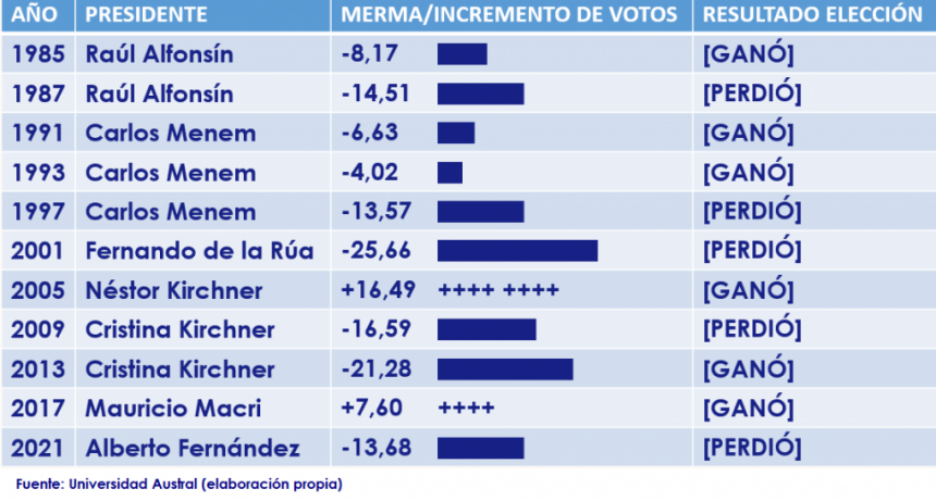 ELECCIONES 2025   Posible récord histórico de ausentismo en elecciones desde el retorno de la democracia