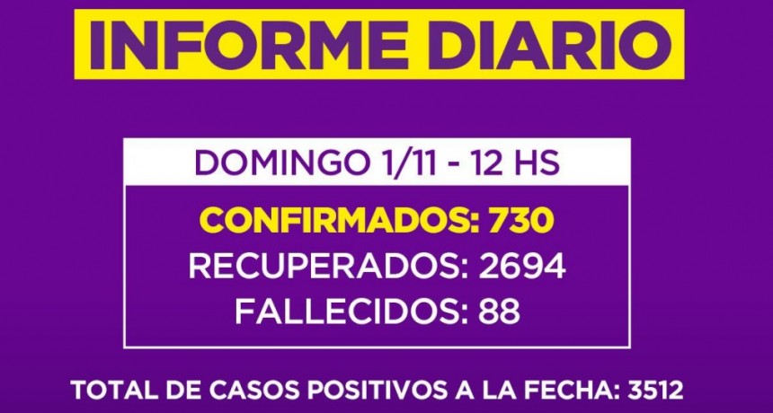 Informe de la Secretaria de Salud de la Municipalidad de Campana : dos nuevos fallecidos en nuestra Ciudad