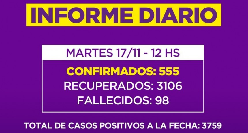 Informe de la Secretaria de Salud de la Municipalidad de Campana