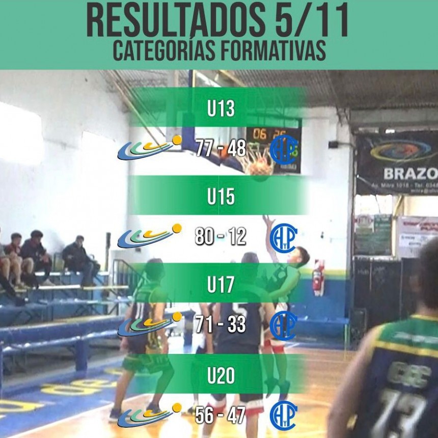 Ciudad de Campana jugó en formativas ante Honor y Patria