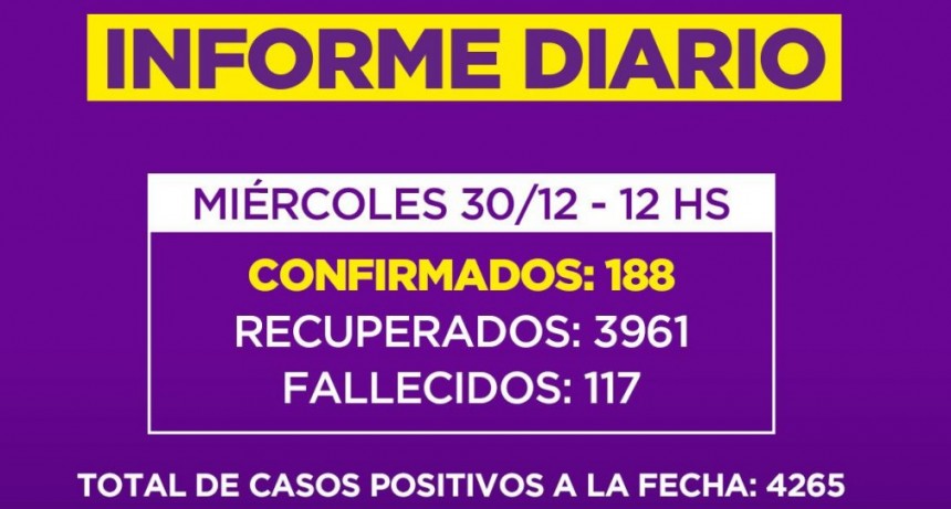 Informe de la Secretaria de Salud de la Municipalidad de Campana : dos nuevos fallecidos en nuestra Ciudad