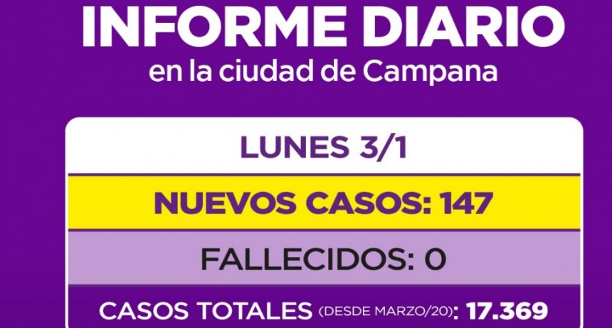 Siguen creciendo los contagios en Campana