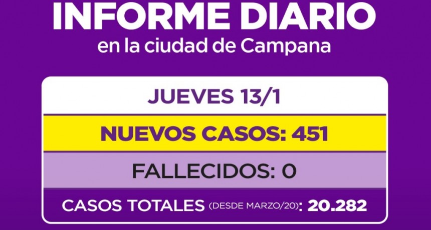 Siguen subiendo los casos en Campana