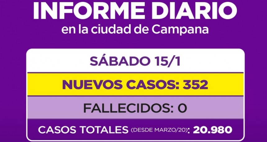 Informe de la Secretaría de Salud de la Municipalidad de Campana