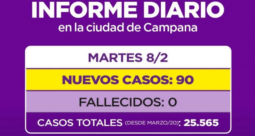 Vuelven a subir los contagios en Campana