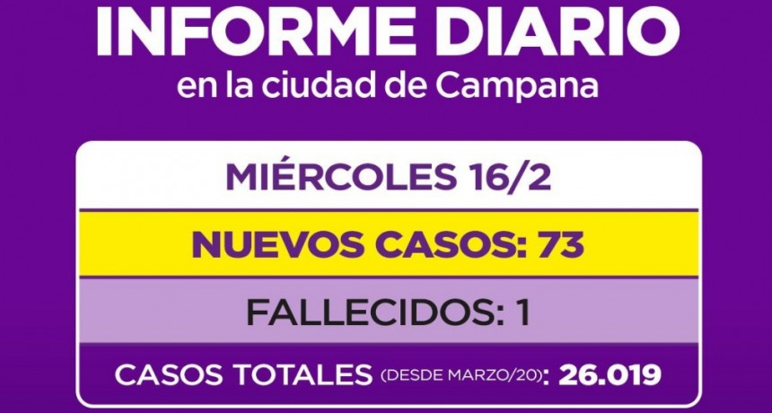 Campana sigue sumando fallecidos por Covid-19