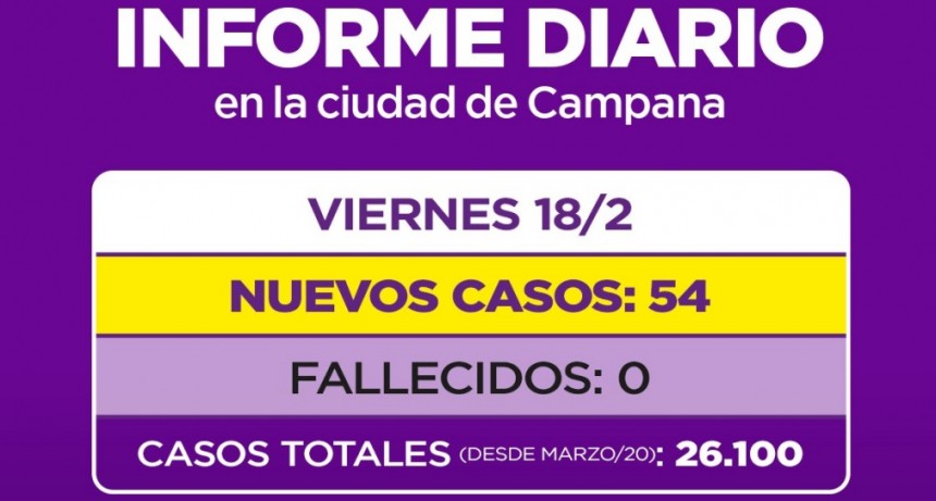Informe de la Secretaría de Salud de la Municipalidad de Campana