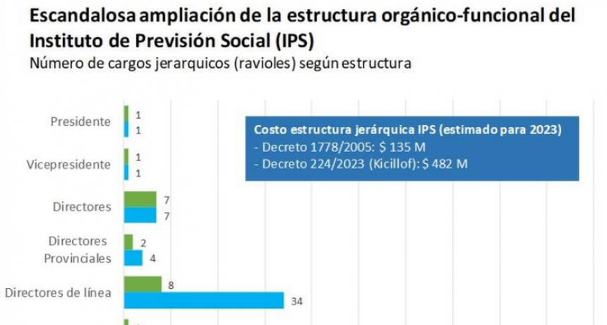 Santilli apuntó contra Kicillof tras la modificación del IPS: “Falta menos para que la Provincia deje de ser un refugio de La Cámpora”