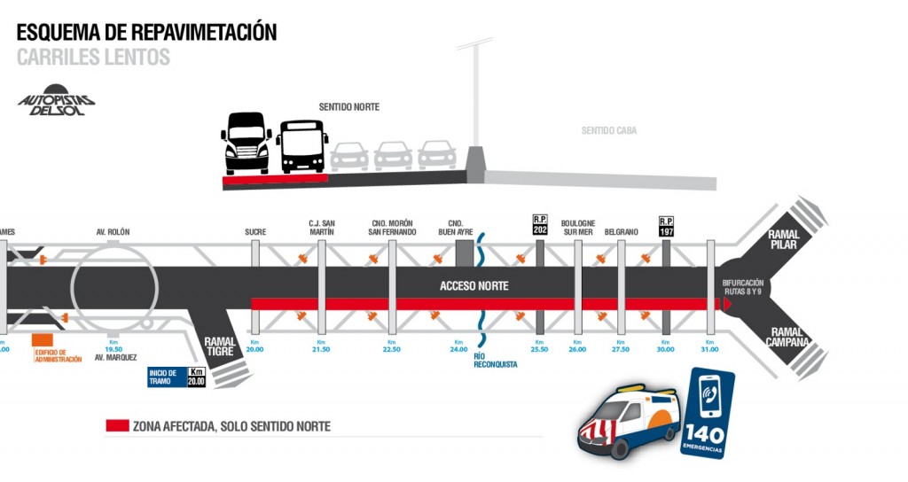 Autopistas del Sol invierte en pavimentación y apuesta a la mejora de la seguridad vial de Panamericana