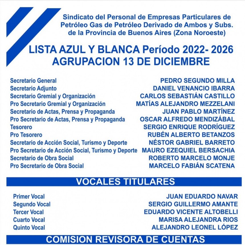 Pedro Milla vuelve a encabezar la lista en el Sindicato de Petróleo y Gas Privado Campana