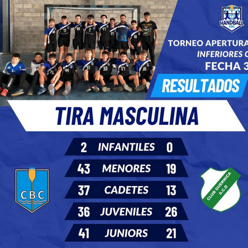 EL C.B.C  DEBUTÓ DE LOCAL EN LA 