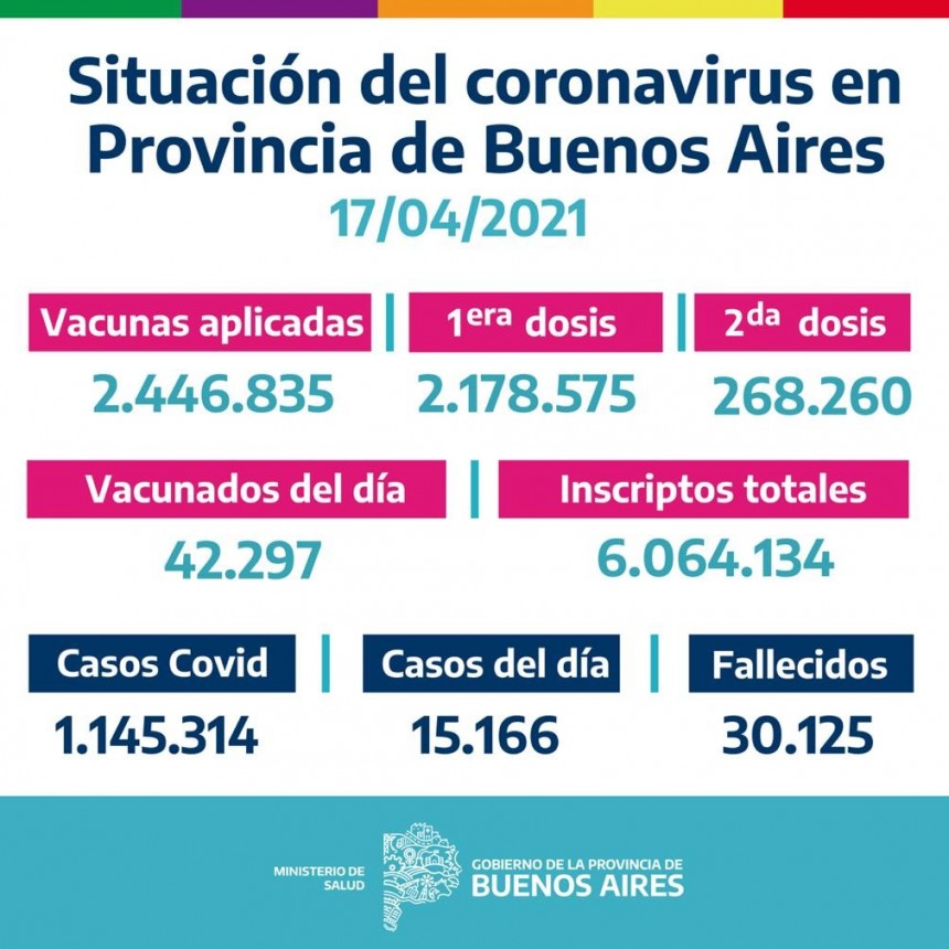 CAMPA&Ntilde;A BUENOS AIRES VACUNATE - INFORME DE ACTUALIZACI&Oacute;N DIARIA