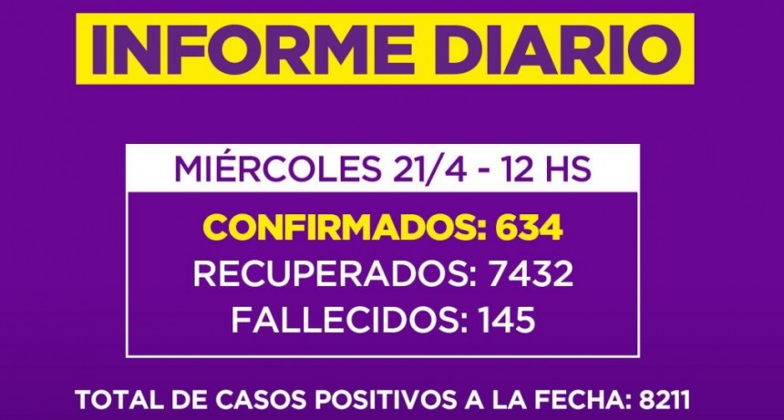 Informe de la Secretaria de Salud de la Municipalidad de Campana : un nuevo fallecido en nuestra Ciudad