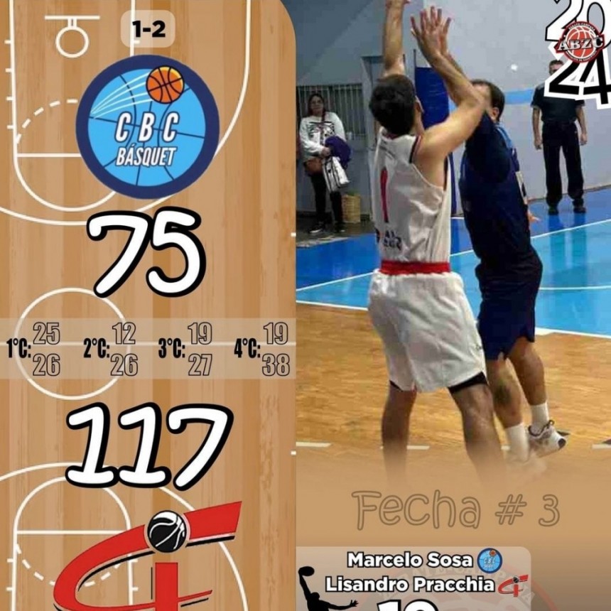 Resultados C.B.C Torneo A.B.Z.C